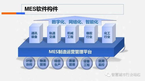 智慧工厂综合解决方案 引领工业4.0的全景路径