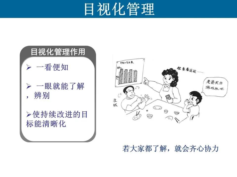 工厂 加工车间现场 6s目视化管理 ppt